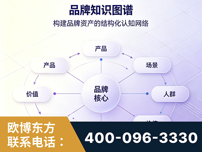 荆州-品牌知识图谱