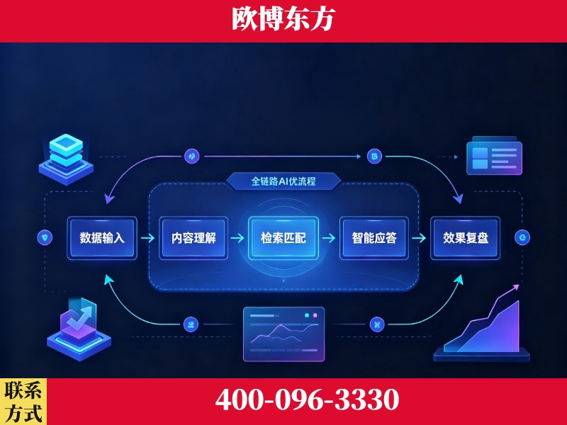 荆州-品牌优化